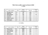 Školní kolo v psaní na klávesnici 2022 1. r..jpg