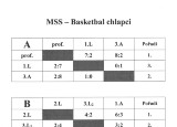 Basketbal - chlapci I.jpg