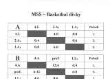 Basketbal - dívky I.jpg